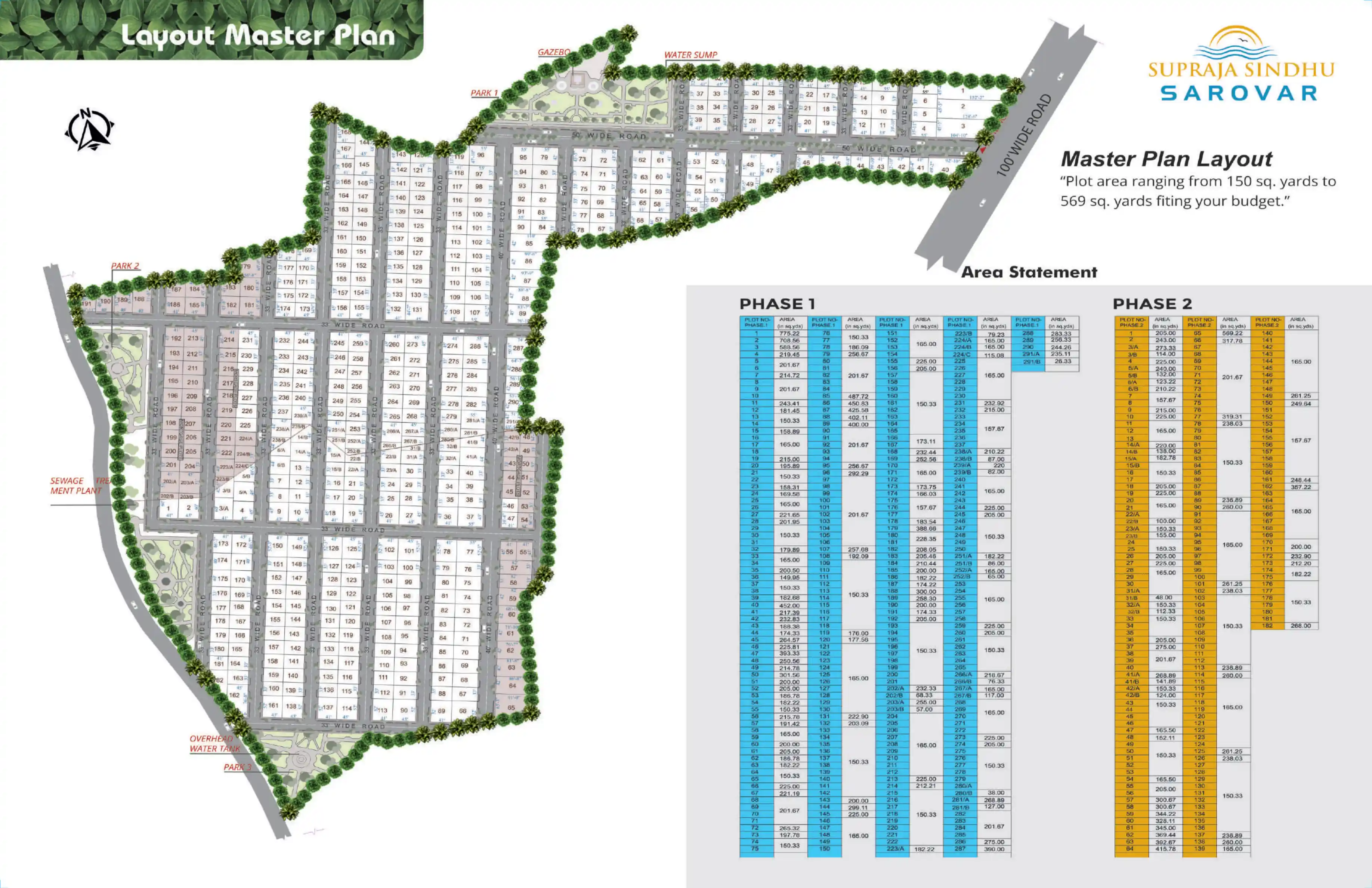 Supraja Sindhu Sarovar planned plotted development gallery image 6